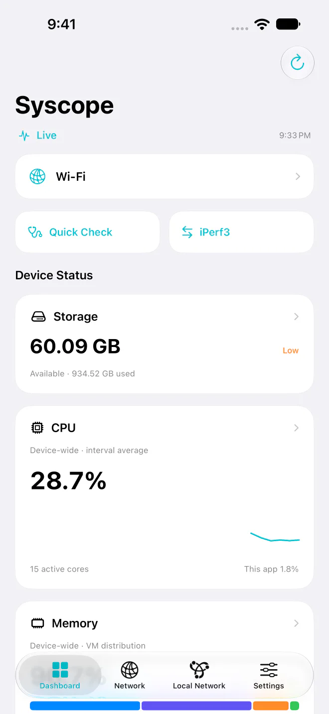 Syscope 儀表板，顯示真實 CPU、記憶體與儲存空間數據。